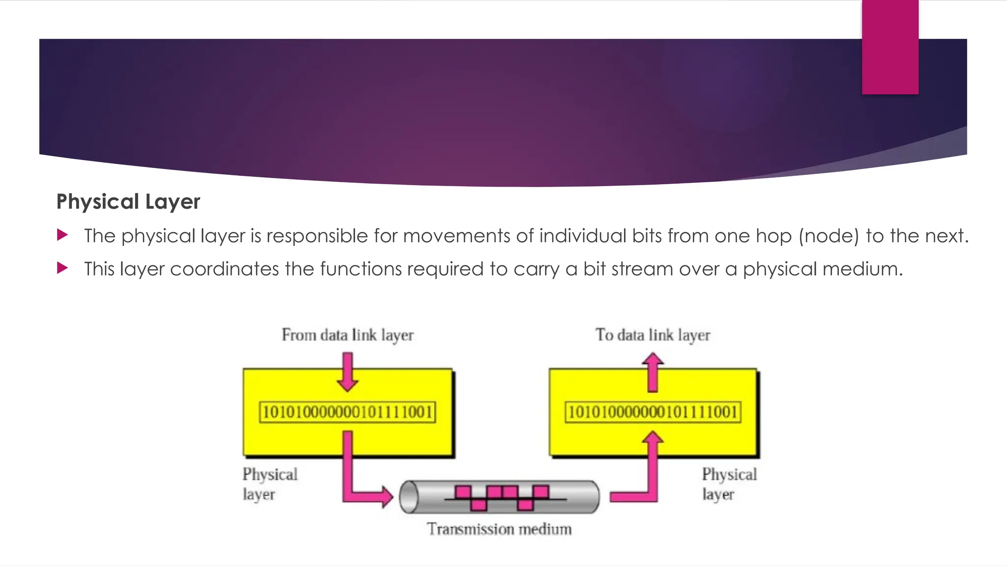 Physical Layer
 The physical layer is responsible for movements of individual bits from one hop (node) to the next.
 This layer coordinates the functions required to carry a bit stream over a physical medium.
 