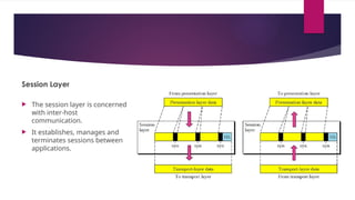 Session Layer
 The session layer is concerned
with inter-host
communication.
 It establishes, manages and
terminates sessions between
applications.
 