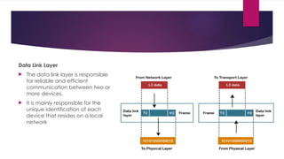 Data Link Layer
 The data link layer is responsible
for reliable and efficient
communication between two or
more devices.
 It is mainly responsible for the
unique identification of each
device that resides on a local
network
 