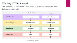 Unit-1 (Part-a) (1).pptxxxxxxxxxxxxxxxxx