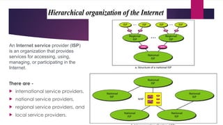 An Internet service provider (ISP)
is an organization that provides
services for accessing, using,
managing, or participating in the
Internet.
There are -
 international service providers,
 national service providers,
 regional service providers, and
 local service providers.
 
