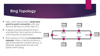 Ring Topology
 Here, each device has a dedicated
point-to-point connection with only
the two devices on either side of it.
 A signal is passed along the ring in
one direction, from device to device,
until it reaches its destination.
 Each device in the ring incorporates a
repeater. When a device receives a
signal intended for another device, its
repeater regenerates the bits and
passes them along.
 