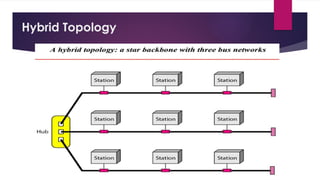Hybrid Topology
 