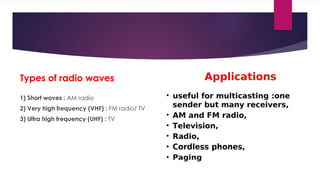 Types of radio waves
1) Short waves : AM radio
2) Very high frequency (VHF) : FM radio/ TV
3) Ultra high frequency (UHF) : TV
 