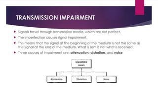 TRANSMISSION IMPAIRMENT
 Signals travel through transmission media, which are not perfect.
 The imperfection causes signal impairment.
 This means that the signal at the beginning of the medium is not the same as
the signal at the end of the medium. What is sent is not what is received.
 Three causes of impairment are: attenuation, distortion, and noise
 