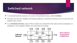 Switched network
 A switched network consists of a series of interlinked nodes, called switches.
 Switches are devices capable of creating temporary connections between two or more devices
linked to the switch.
 In a switched network, some of these nodes are connected to the end systems (computers or
telephones, for example). Others are used only for routing.
Each switch is
connected to
multiple links.
Switched
Network
 