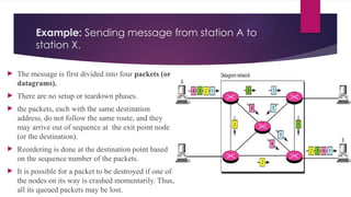 Example: Sending message from station A to
station X.
 The message is first divided into four packets (or
datagrams).
 There are no setup or teardown phases.
 the packets, each with the same destination
address, do not follow the same route, and they
may arrive out of sequence at the exit point node
(or the destination).
 Reordering is done at the destination point based
on the sequence number of the packets.
 It is possible for a packet to be destroyed if one of
the nodes on its way is crashed momentarily. Thus,
all its queued packets may be lost.
 