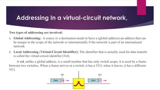 Addressing In a virtual-circuit network,
Two types of addressing are involved:
1. Global Addressing: A source or a destination needs to have a (global address)-an address that can
be unique in the scope of the network or internationally if the network is part of an international
network.
2. Local Addressing (Virtual-Circuit Identifier): The identifier that is actually used for data transfer
is called the virtual-circuit identifier (Vel).
A vel, unlike a global address, is a small number that has only switch scope; it is used by a frame
between two switches. When a frame arrives at a switch, it has a VCI; when it leaves, it has a different
VCl.
 