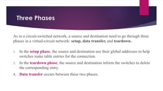 Three Phases
As in a circuit-switched network, a source and destination need to go through three
phases in a virtual-circuit network: setup, data transfer, and teardown.
1. In the setup phase, the source and destination use their global addresses to help
switches make table entries for the connection.
2. In the teardown phase, the source and destination inform the switches to delete
the corresponding entry.
3. Data transfer occurs between these two phases.
 