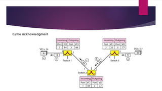 b) the acknowledgment
 