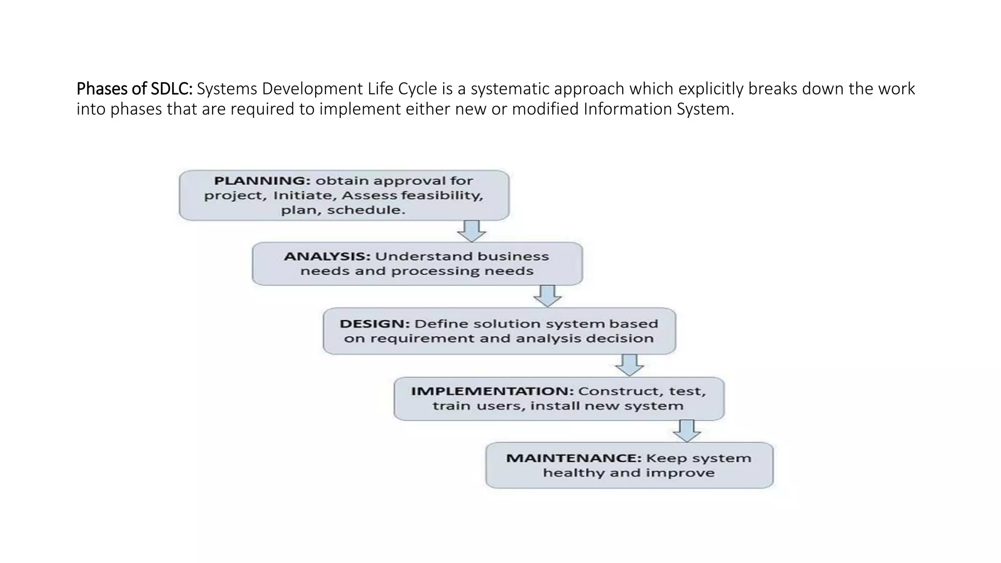 Phases of SDLC: Systems Development Life Cycle is a systematic approach which explicitly breaks down the work
into phases that are required to implement either new or modified Information System.
 