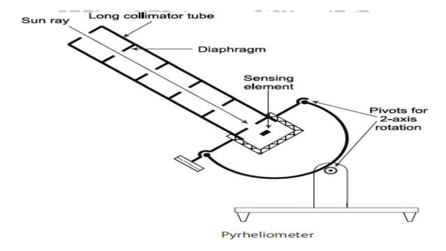 MEASUREMENT OF SOLAR RADIATION BY INSTRUMENTS | PDF