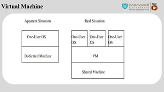 Golden Image Virtual Machine Process Unit-1_Part2Process life cycle and process Management.pptx