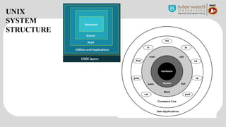 Unit-1_Part2Process life cycle and process Management.pptx