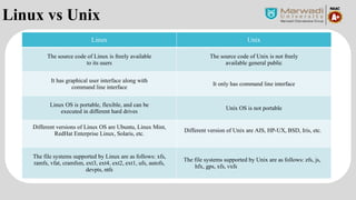 Unit-1_Part2Process life cycle and process Management.pptx