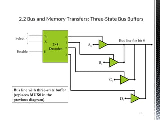 unit - 1 part b register transfer logic.ppt
