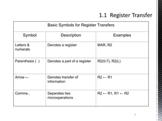 unit - 1 part b register transfer logic.ppt