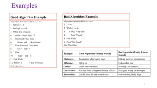 Unit - 1 Part II Introduction to Algorithms.pdf