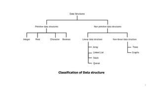 Unit - 1Part I Introduction to Data Structures.pdf