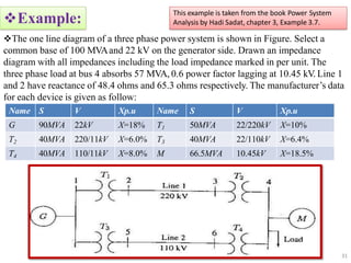 Per Unit Problem Unit-1 Per Unit System.pptx