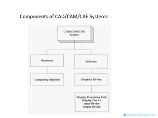 PLM and CAD hardware | PPT