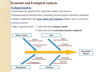 Ecological Analysis
• Environment has gained a lot of significance-rightly it also deserves
•Ecological analysis should be done particularly for those projects which have significant
ecological implications like power plants and irrigation schemes and environmental-
polluting industries
• Major 2 questions arises- 1. what is the likely damage caused?
2. what is the cost of restoration measures required?
Economic and Ecological Analysis
Dissatisfied
Worker
Mother Nature Men
Machines
Management
Scorch Wage
Freeze
Training
Incapable
Treacherous
Vulnerable
Obsolete
 
