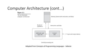 Computer Architecture (cont...)
Adopted from Concepts of Programming Languages - Sebesta
 