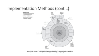 Implementation Methods (cont...)
Adopted from Concepts of Programming Languages - Sebesta
 