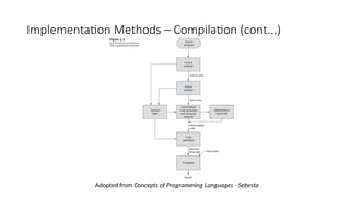 Implementation Methods – Compilation (cont...)
Adopted from Concepts of Programming Languages - Sebesta
 