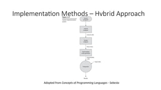 Implementation Methods – Hybrid Approach
Adopted from Concepts of Programming Languages - Sebesta
 