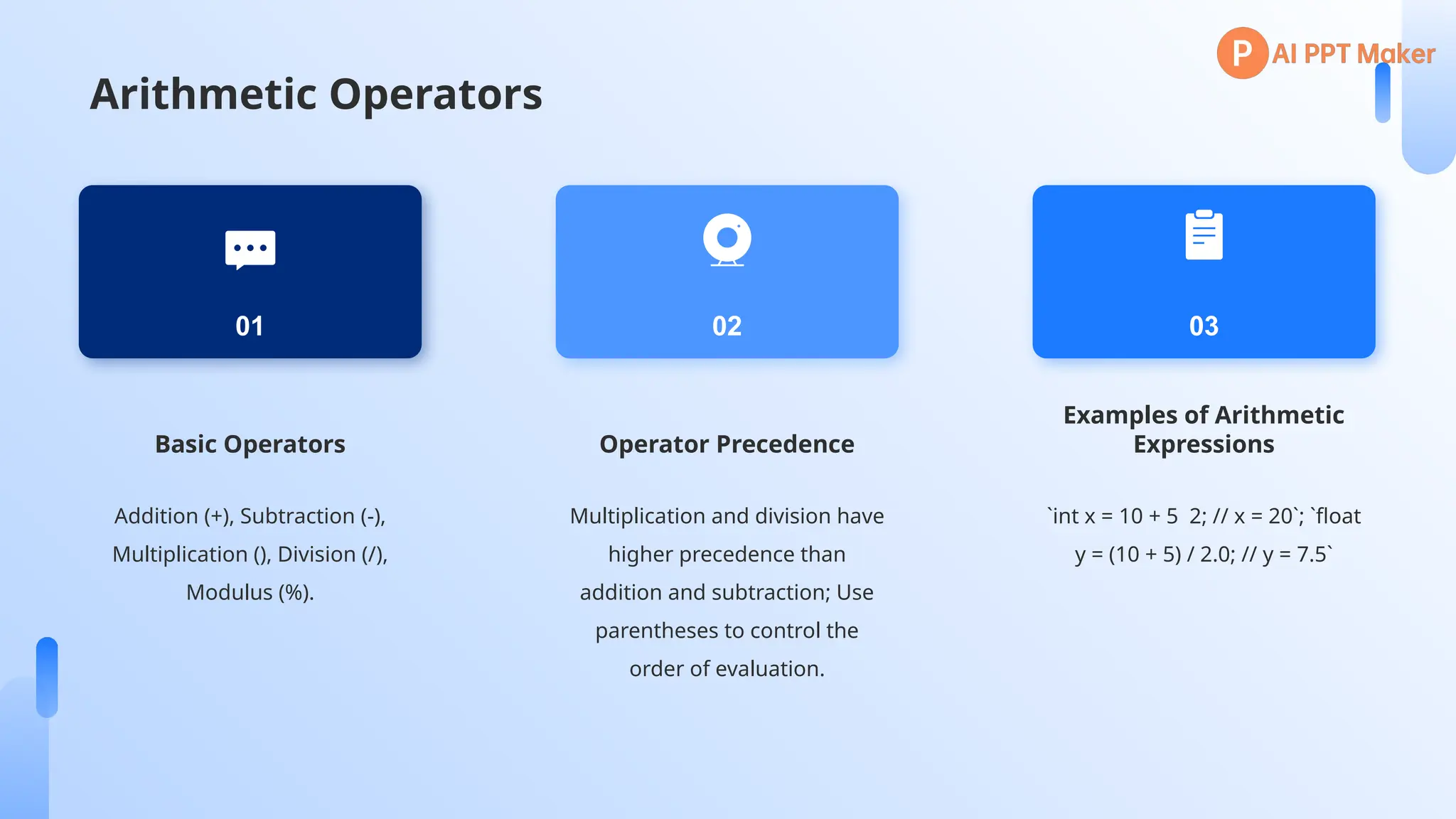 Arithmetic Operators
Basic Operators
Addition (+), Subtraction (-),
Multiplication (), Division (/),
Modulus (%).
01
Operator Precedence
Multiplication and division have
higher precedence than
addition and subtraction; Use
parentheses to control the
order of evaluation.
02
Examples of Arithmetic
Expressions
`int x = 10 + 5 2; // x = 20`; `float
y = (10 + 5) / 2.0; // y = 7.5`
03
 
