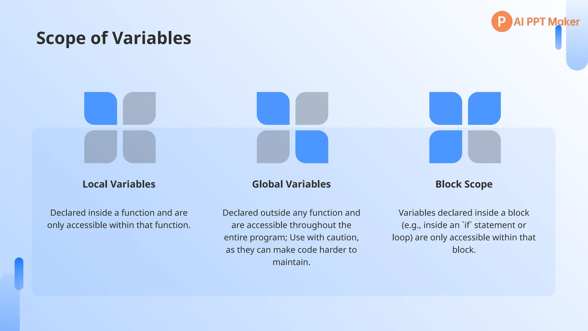 Scope of Variables
Local Variables
Declared inside a function and are
only accessible within that function.
Global Variables
Declared outside any function and
are accessible throughout the
entire program; Use with caution,
as they can make code harder to
maintain.
Block Scope
Variables declared inside a block
(e.g., inside an `if` statement or
loop) are only accessible within that
block.
 