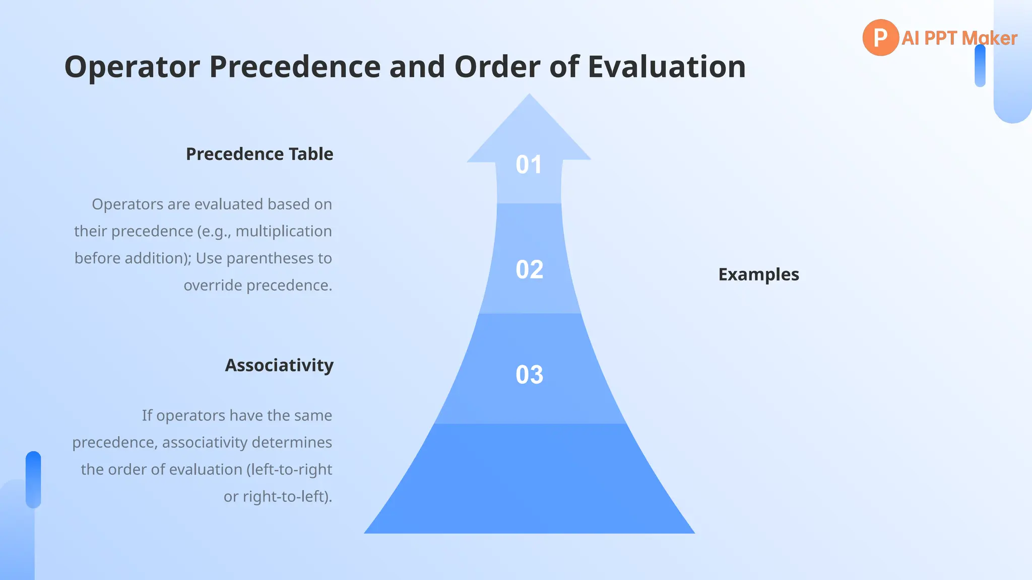 Operator Precedence and Order of Evaluation
Precedence Table
Operators are evaluated based on
their precedence (e.g., multiplication
before addition); Use parentheses to
override precedence.
Examples
01
02
03
Associativity
If operators have the same
precedence, associativity determines
the order of evaluation (left-to-right
or right-to-left).
 