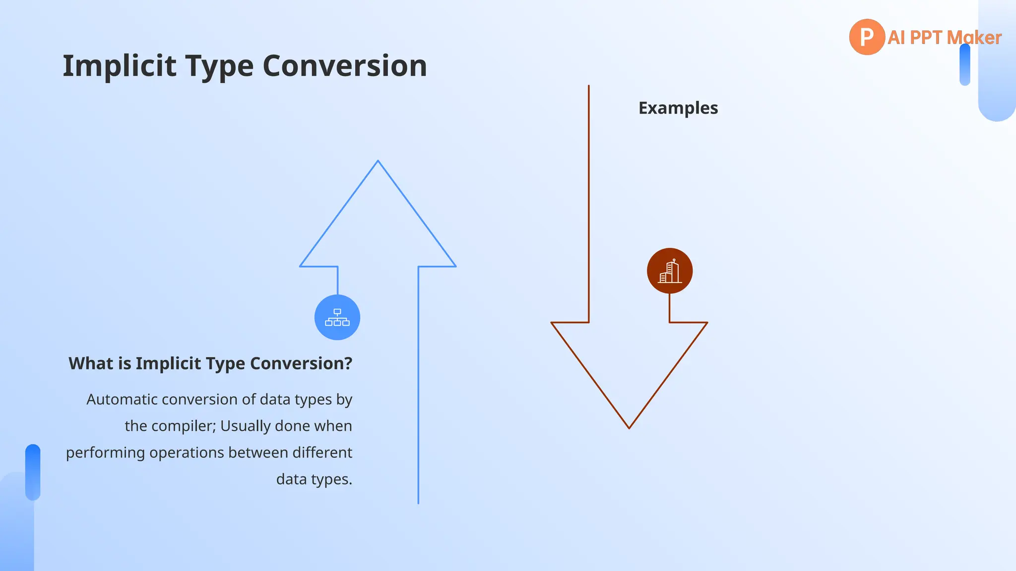 Implicit Type Conversion
Automatic conversion of data types by
the compiler; Usually done when
performing operations between different
data types.
What is Implicit Type Conversion?
Examples
 