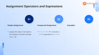 programming for problem solving unit-1 aippt | PPTX