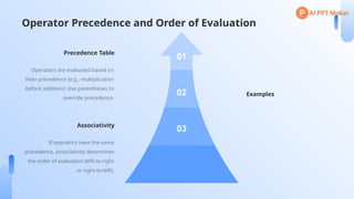 programming for problem solving unit-1 aippt | PPTX