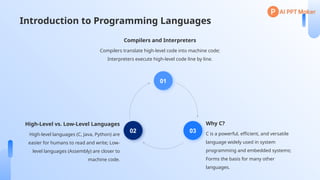 programming for problem solving unit-1 aippt | PPTX