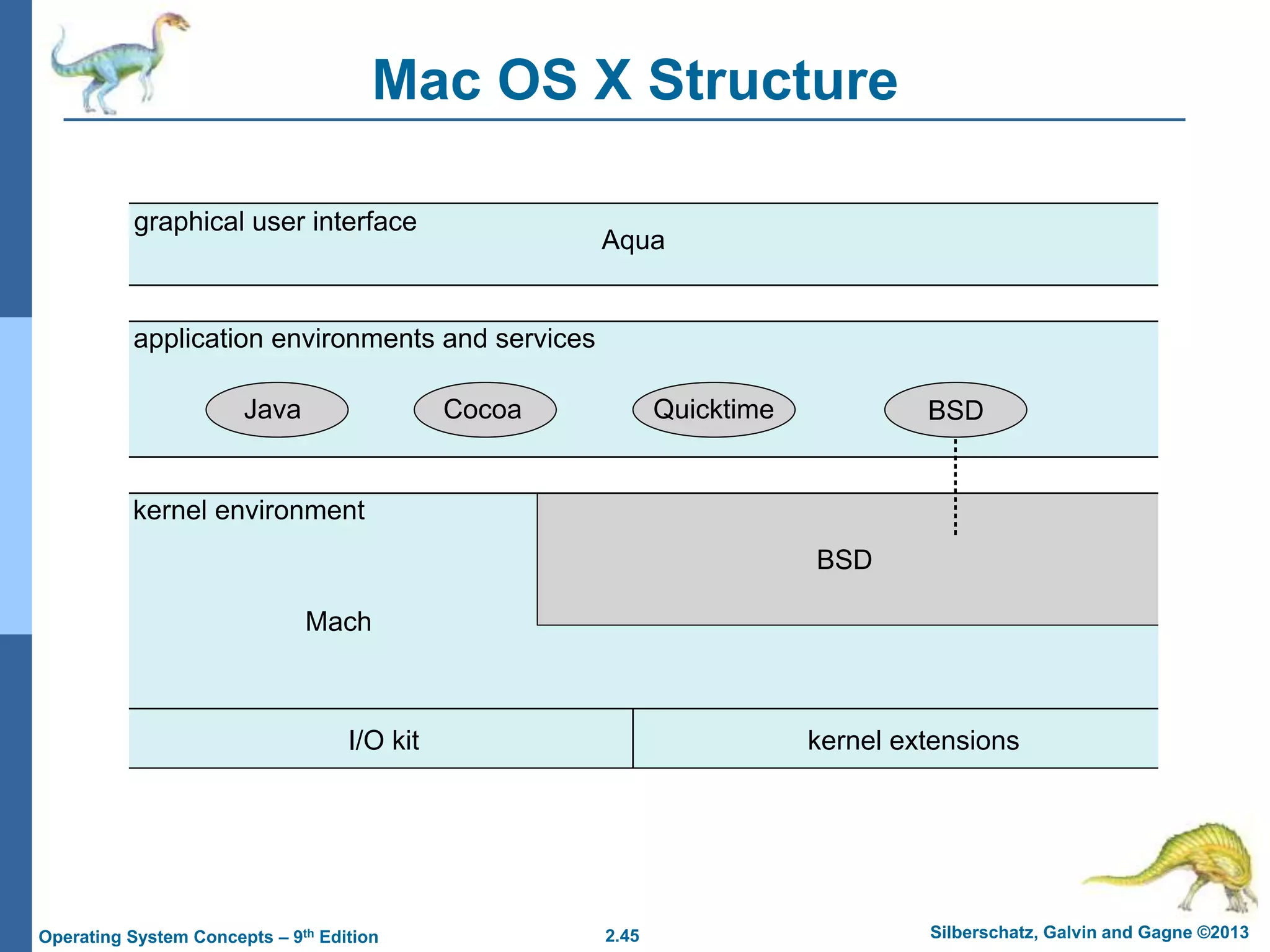 2.45 Silberschatz, Galvin and Gagne ©2013Operating System Concepts – 9th Edition
Mac OS X Structure
graphical user interface
Aqua
application environments and services
kernel environment
Java Cocoa Quicktime BSD
Mach
I/O kit kernel extensions
BSD
 