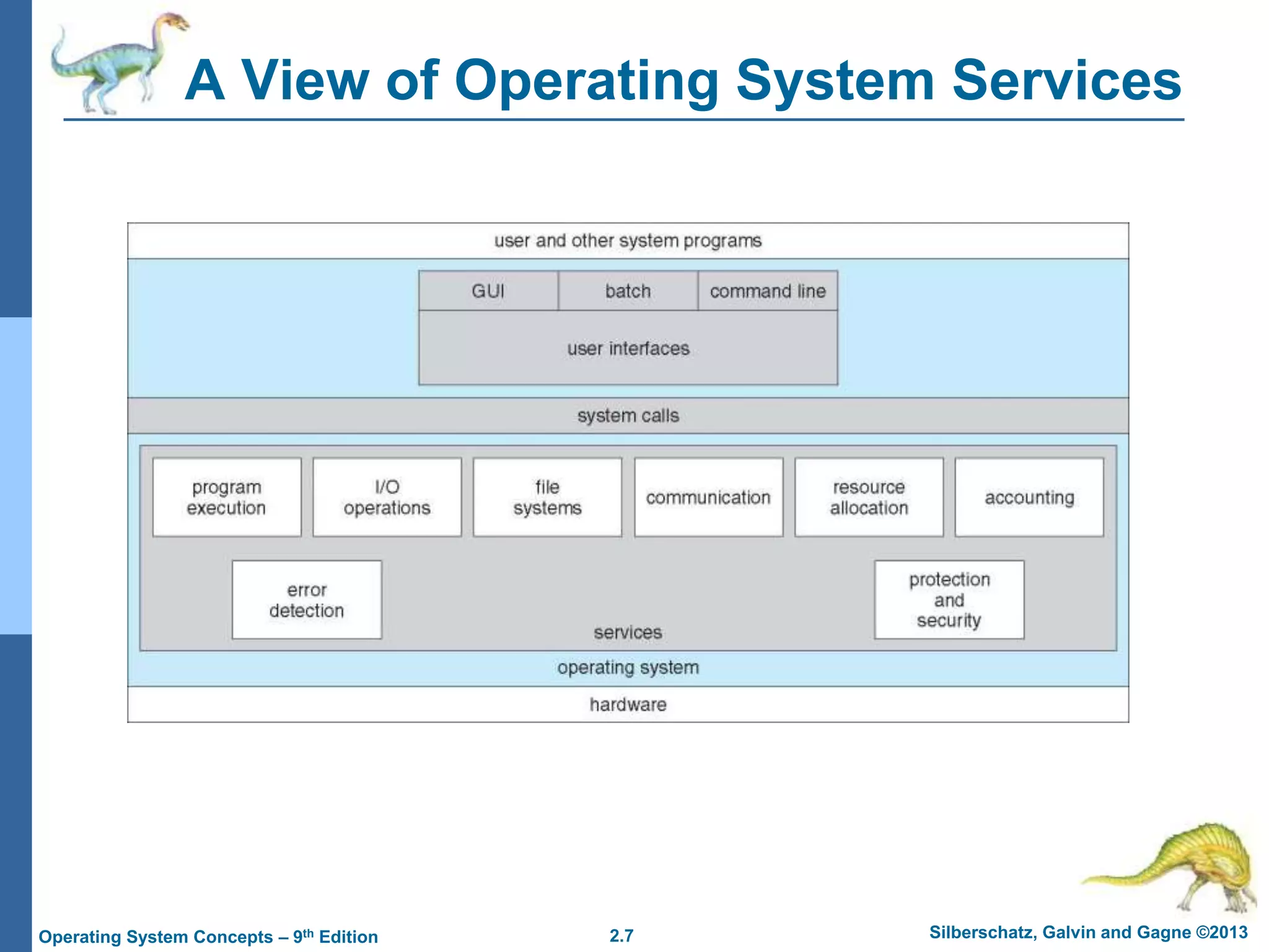 2.7 Silberschatz, Galvin and Gagne ©2013Operating System Concepts – 9th Edition
A View of Operating System Services
 