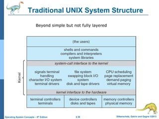 2.38 Silberschatz, Galvin and Gagne ©2013Operating System Concepts – 9th Edition
Traditional UNIX System Structure
Beyond simple but not fully layered
 
