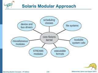 2.43 Silberschatz, Galvin and Gagne ©2013Operating System Concepts – 9th Edition
Solaris Modular Approach
 