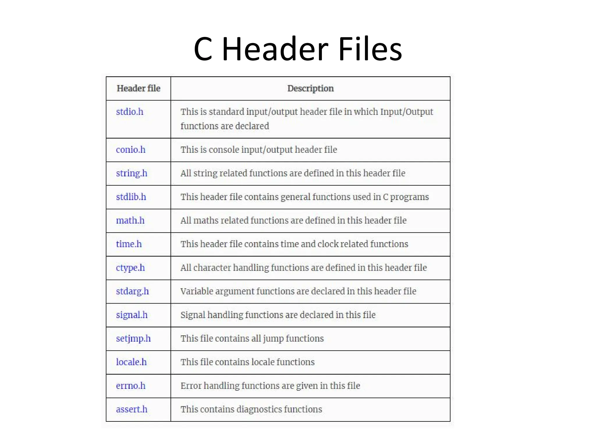 C Header Files 