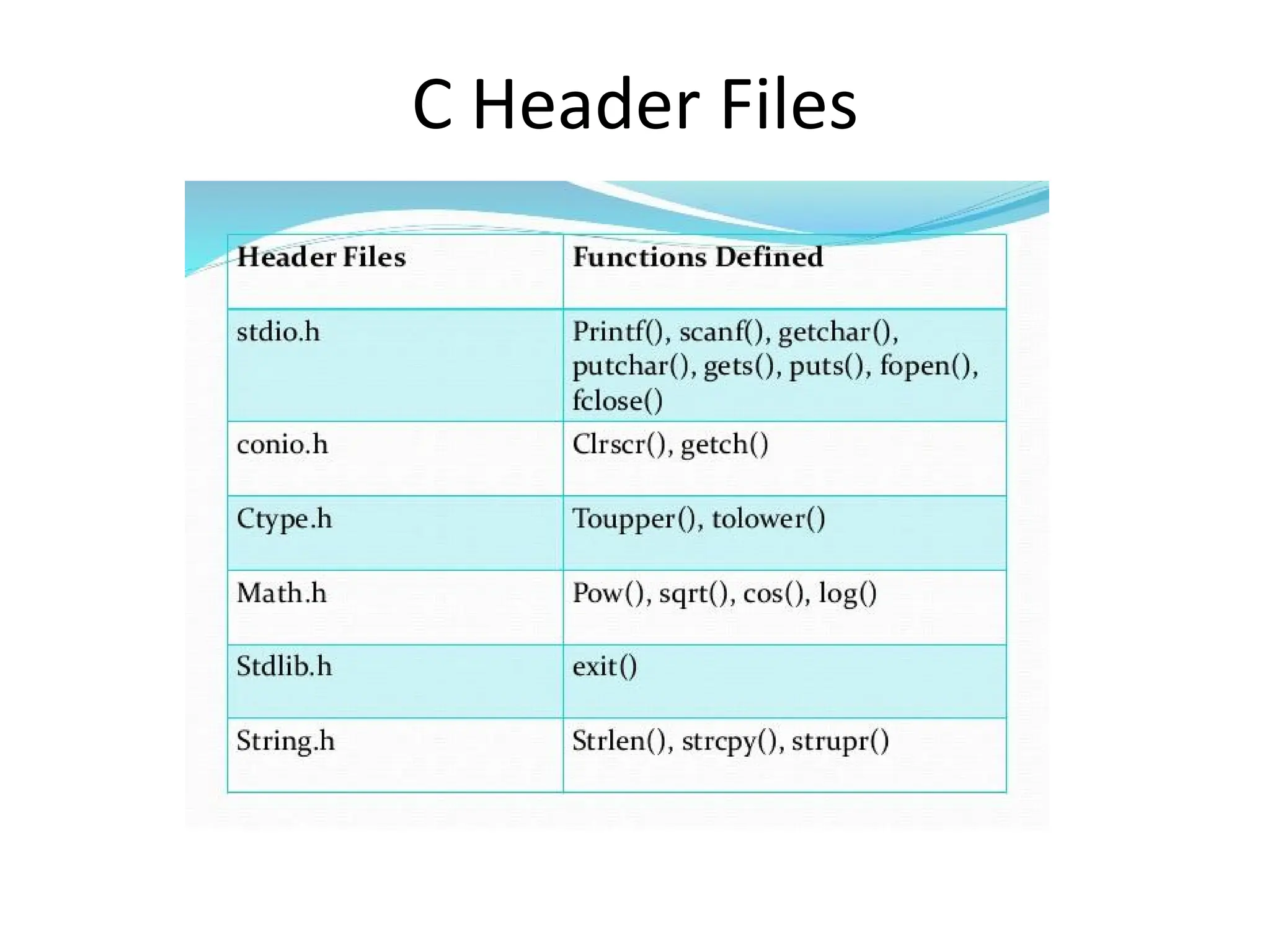 C Header Files 