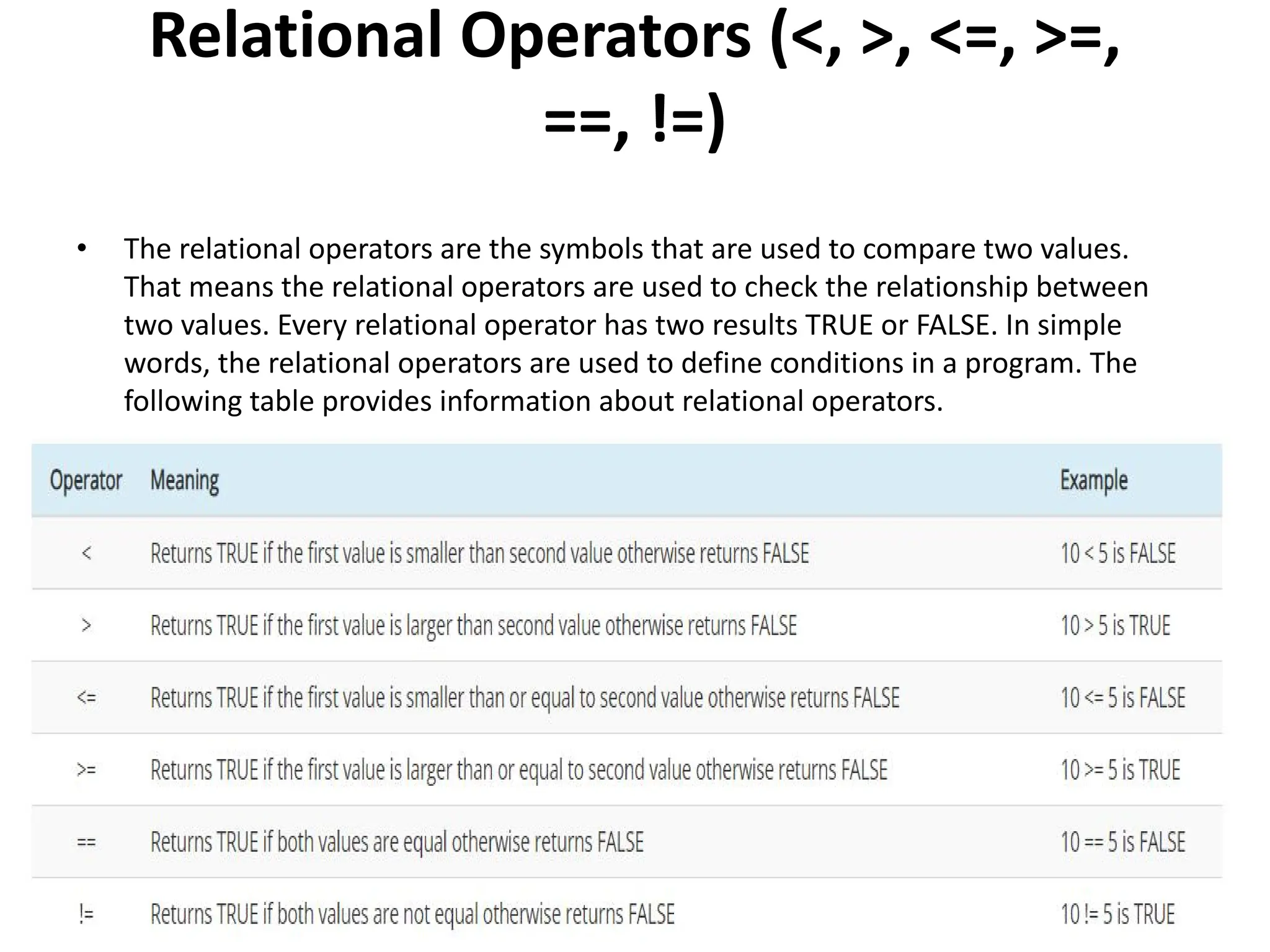 Relational Operators (<, >, <=, >=, ==, !=) • The relational operators are the symbols that are used to compare two values. That means the relational operators are used to check the relationship between two values. Every relational operator has two results TRUE or FALSE. In simple words, the relational operators are used to define conditions in a program. The following table provides information about relational operators. 