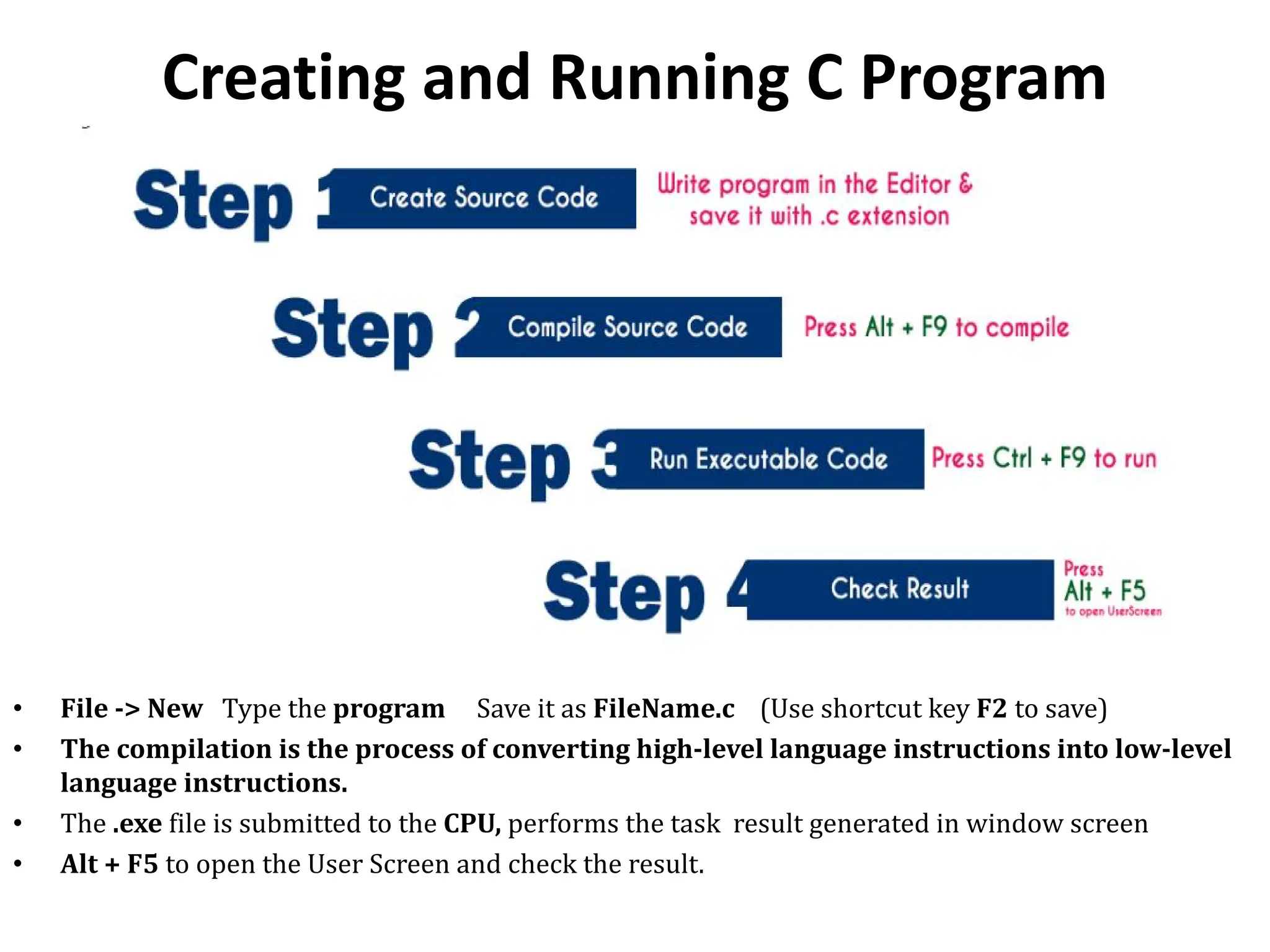 Creating and Running C Program • File -> New Type the program Save it as FileName.c (Use shortcut key F2 to save) • The compilation is the process of converting high-level language instructions into low-level language instructions. • The .exe file is submitted to the CPU, performs the task result generated in window screen • Alt + F5 to open the User Screen and check the result. 