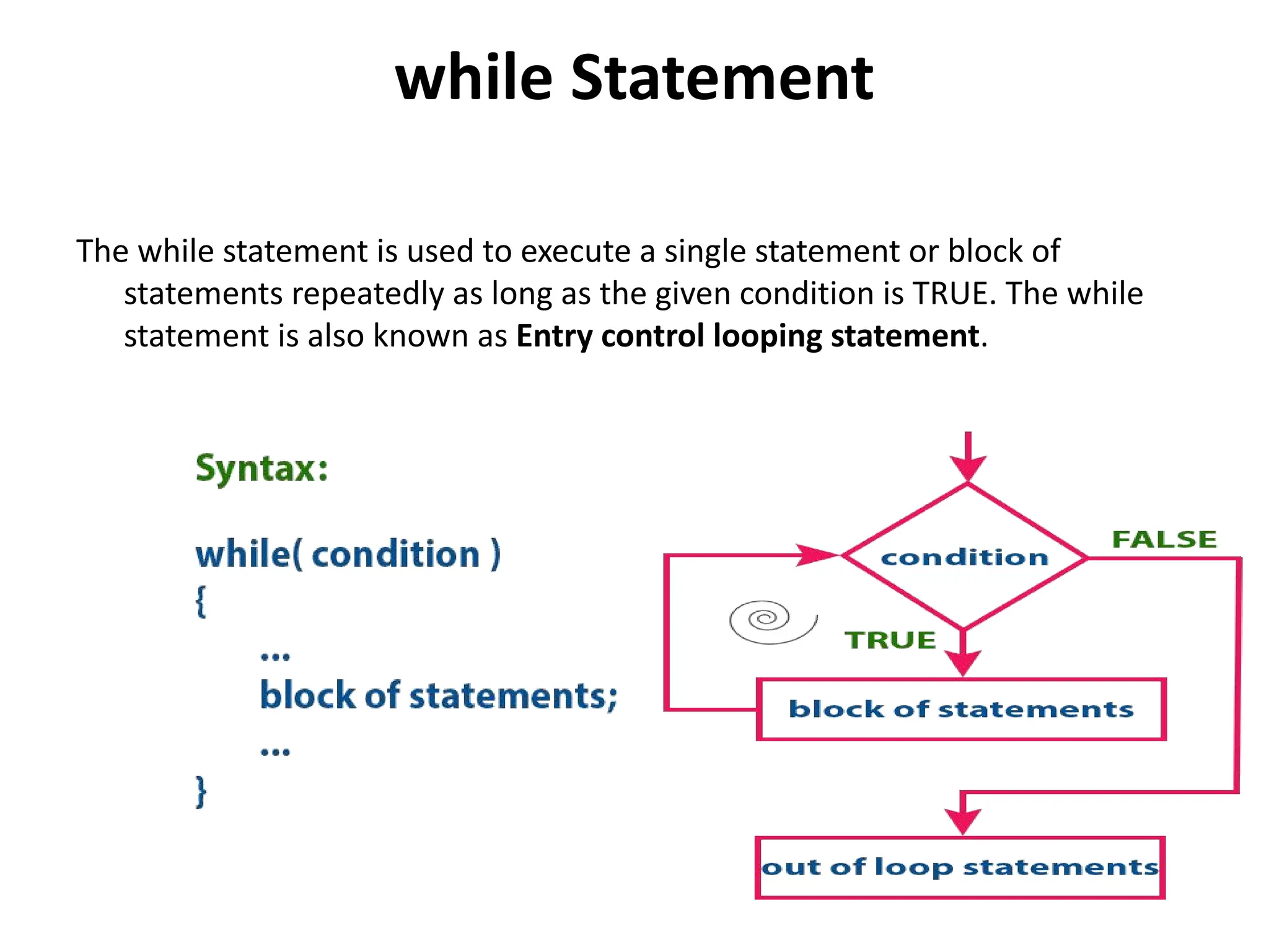 while Statement The while statement is used to execute a single statement or block of statements repeatedly as long as the given condition is TRUE. The while statement is also known as Entry control looping statement. 