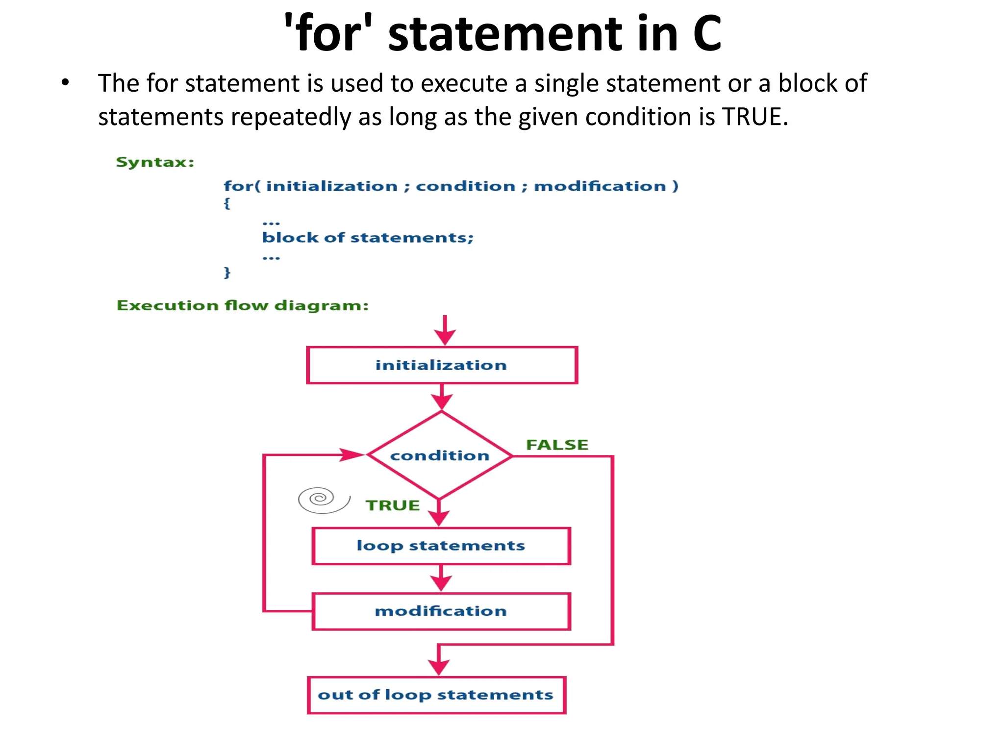 'for' statement in C • The for statement is used to execute a single statement or a block of statements repeatedly as long as the given condition is TRUE. 