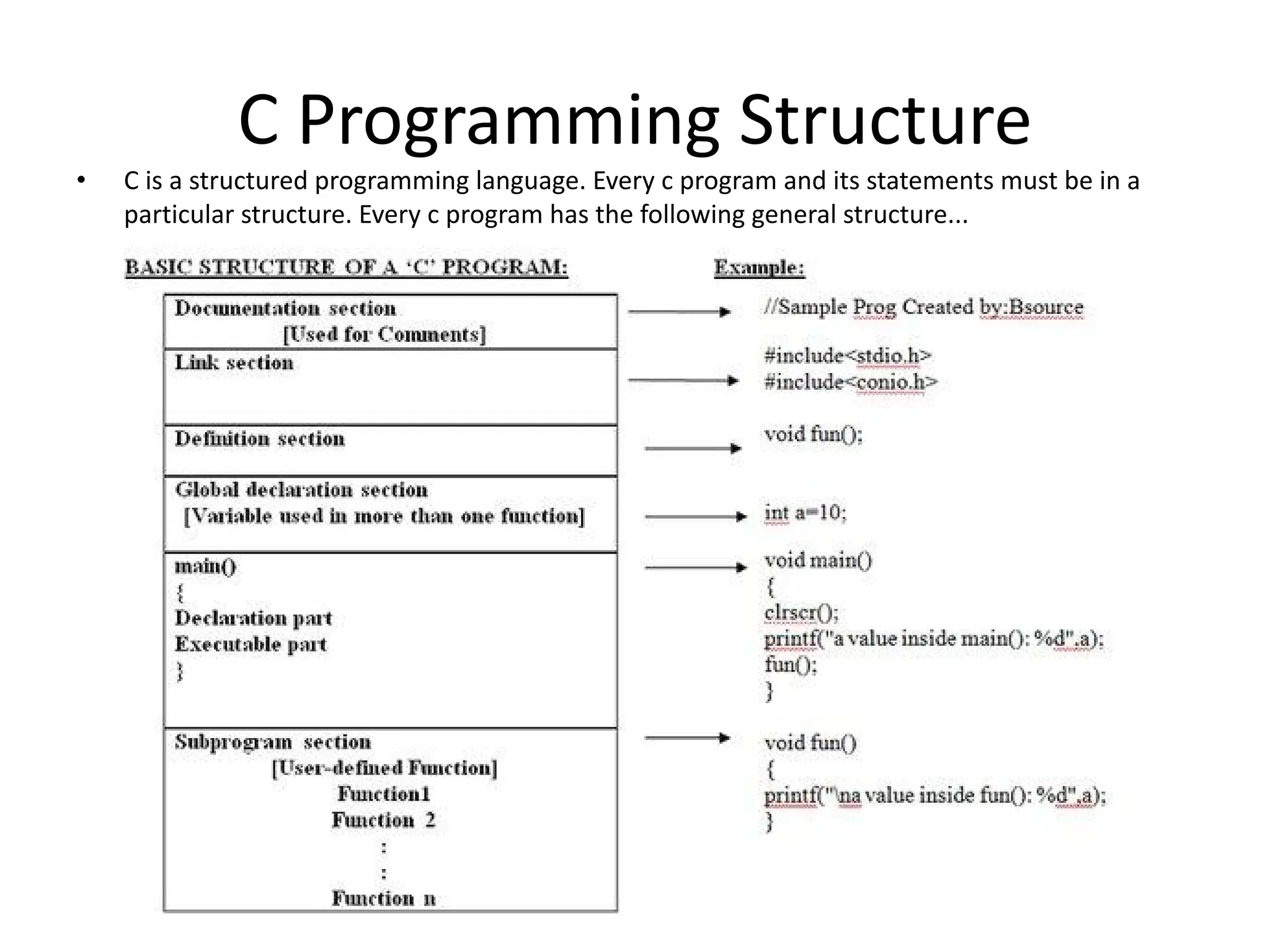 C Programming Structure • C is a structured programming language. Every c program and its statements must be in a particular structure. Every c program has the following general structure... 