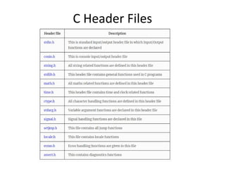 C Header Files
 