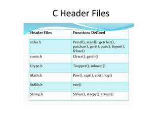 C Header Files
 